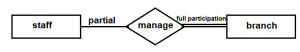 مدل رابطه ای پایگاه داده